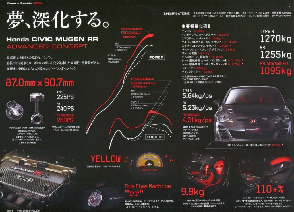 Where i can find digital files of old JDM brochures/catalogs like these?