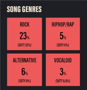 MUSIC AWARDS JAPAN
