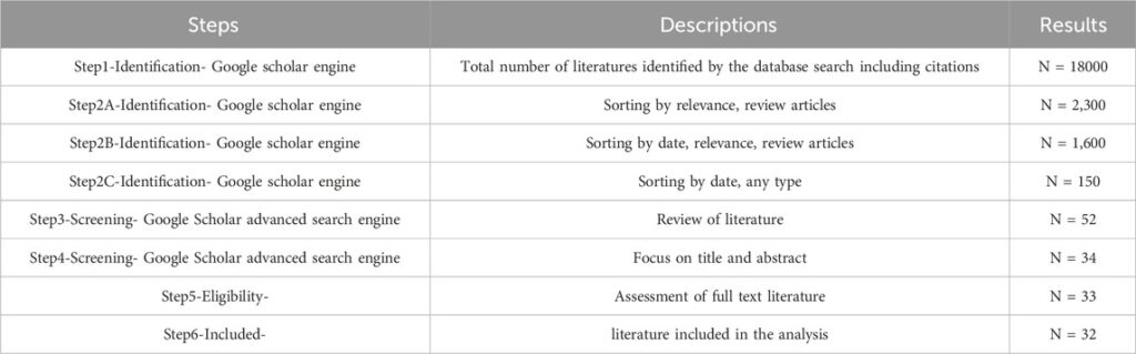 A review of Global Carbon Markets from Kyoto to Paris and beyond: the persistent failure of implementation