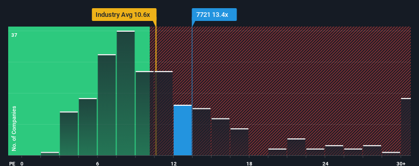 pe-multiple-vs-industry