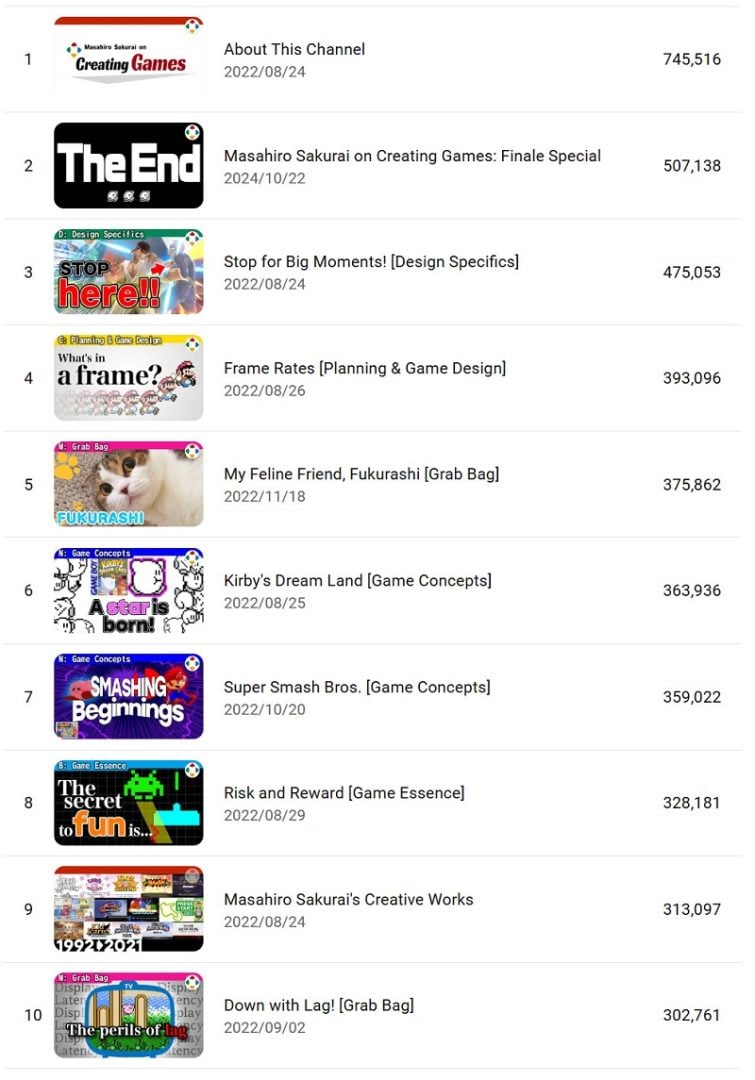 Masahiro Sakurai's most viewed videos in English