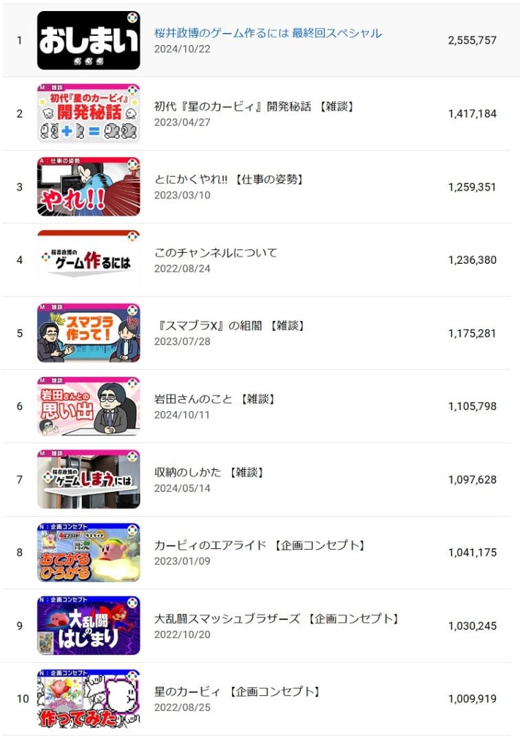 Masahiro Sakurai's most viewed videos in Japanese