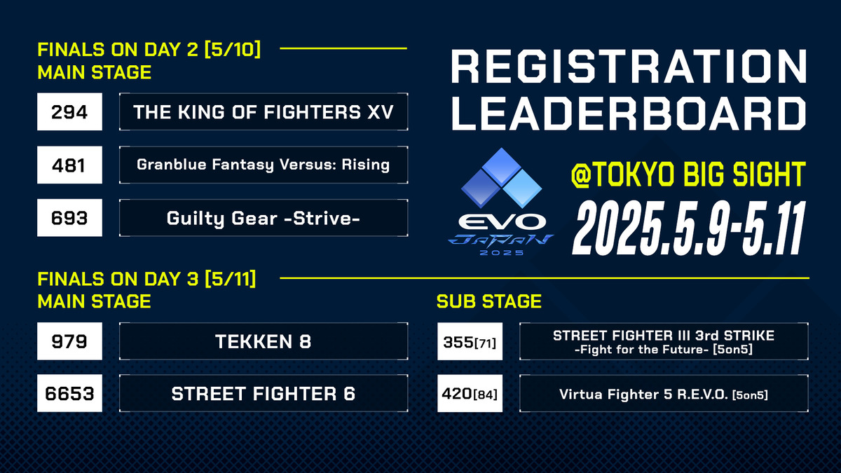 "EVO Japan"過去最高のエントリー数
