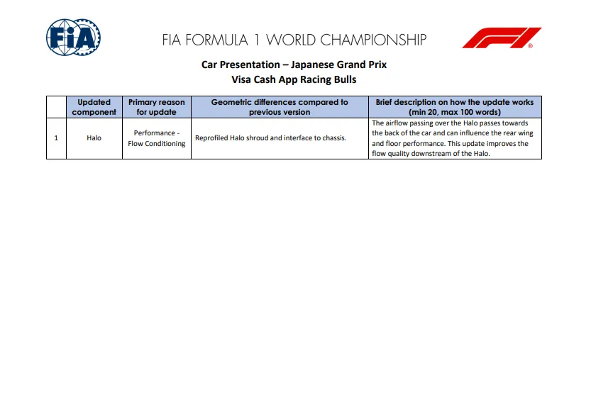 Racing Bulls updates in Japan