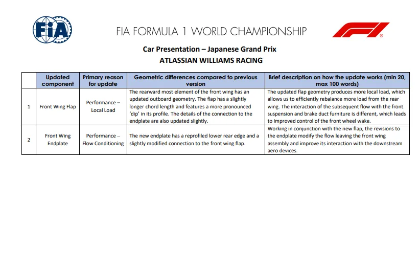 Williams updates in Japan