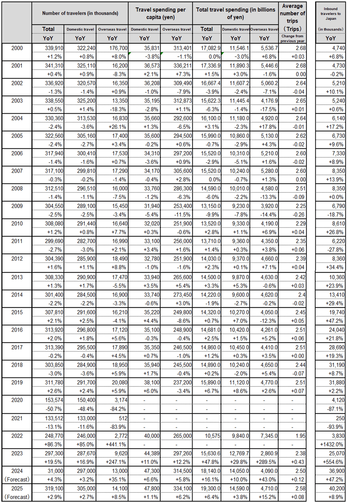 (Figure 21) Spending Intention on Travel in the Next Year (Single answer, number of respondents=2,326)
