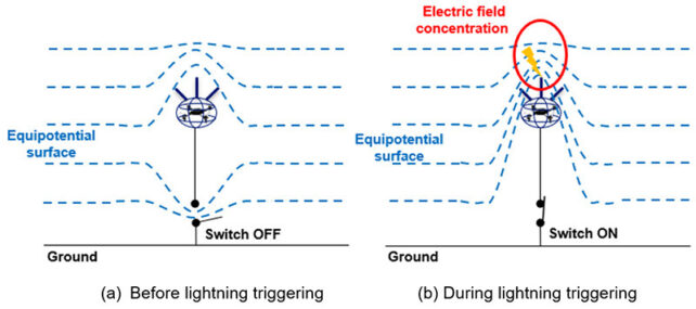 Drone Lightning Switch