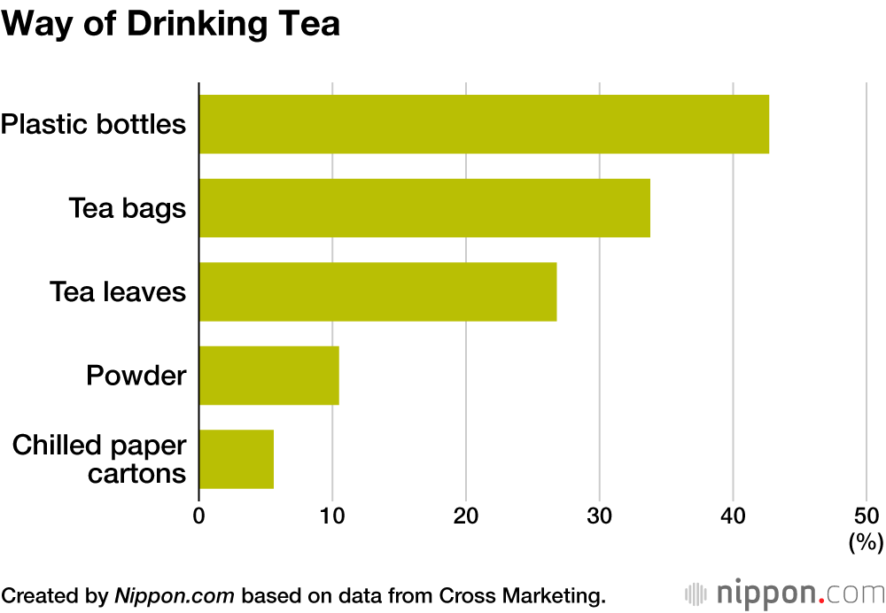 Way of Drinking Tea