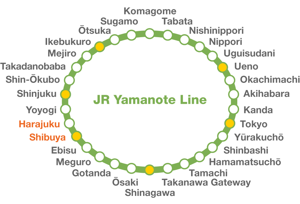 The stations on the Yamanote line stations loop. (© Pixta)