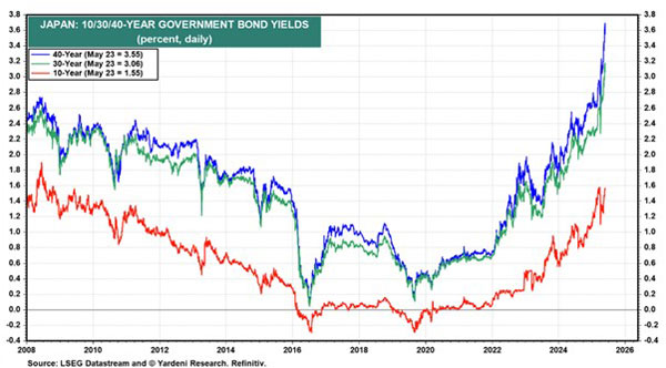 Fat Tail Investment Research