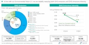 MOL sustainability 