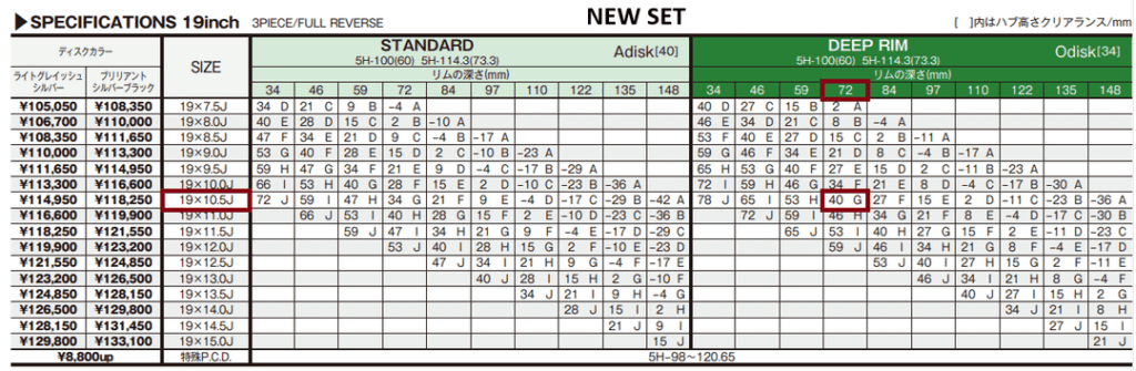 Is work wheels scaming us with the new VS KF?