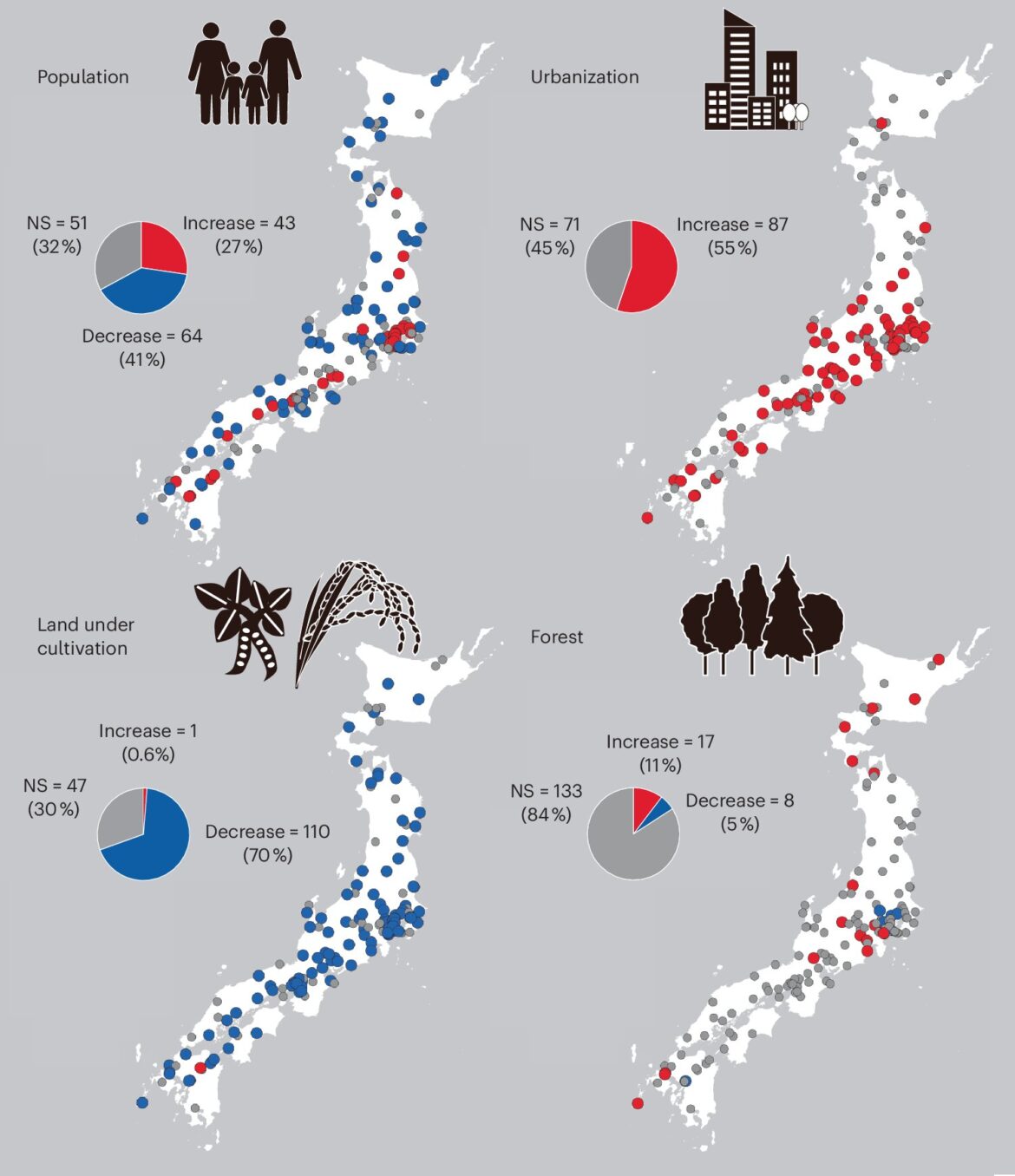 Japan's shrinking rural population linked to ongoing biodiversity losses, study shows