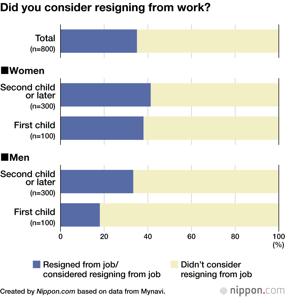 Did you consider resigning from work?