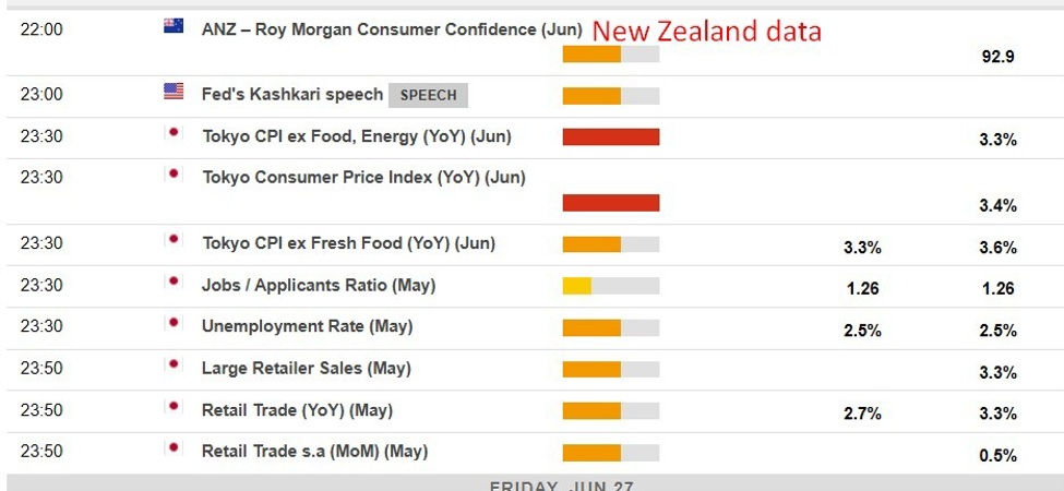 Economic calendar in Asia Friday, June 27, 2025 – Tokyo inflation data, Kashkari speaking Economic calendar in Asia Friday, June 27, 2025 - Tokyo inflation data, Kashkari speaking