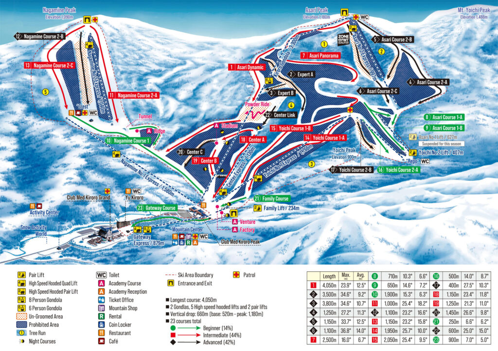 The Kiroro course map