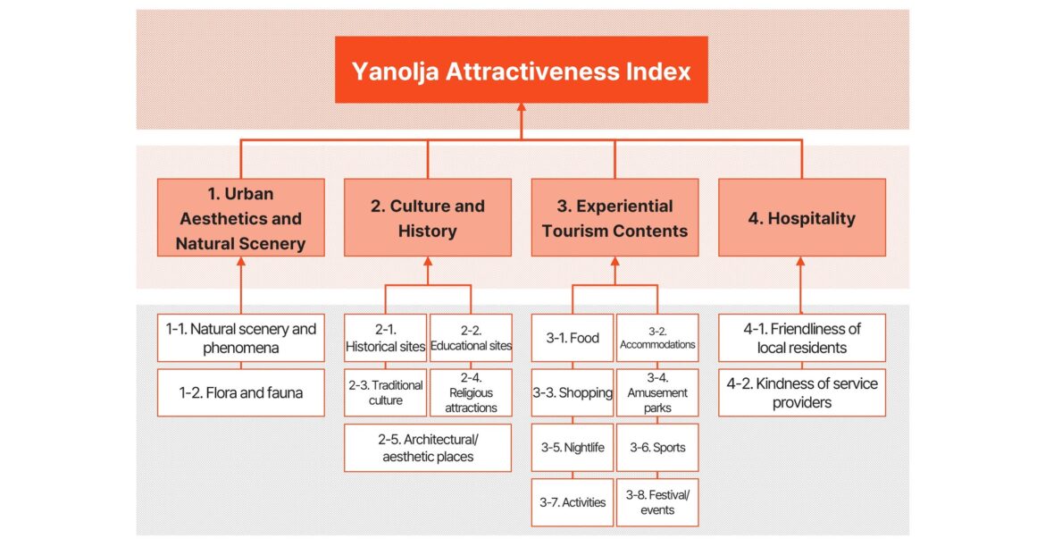Osaka Overtakes Kyoto to Claim #1 Spot as World's Most Attractive Tourism City