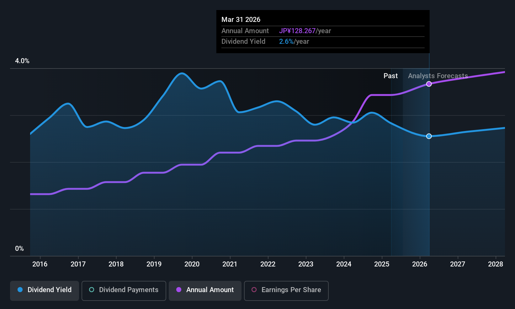 historic-dividend