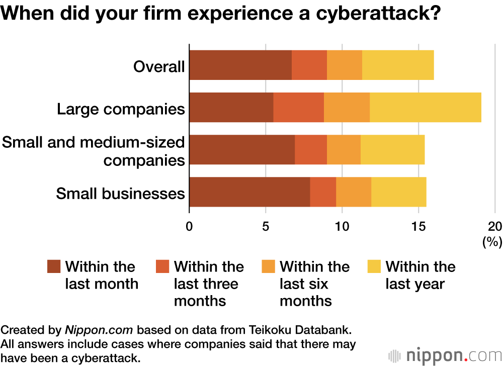 When did your firm experience a cyberattack?