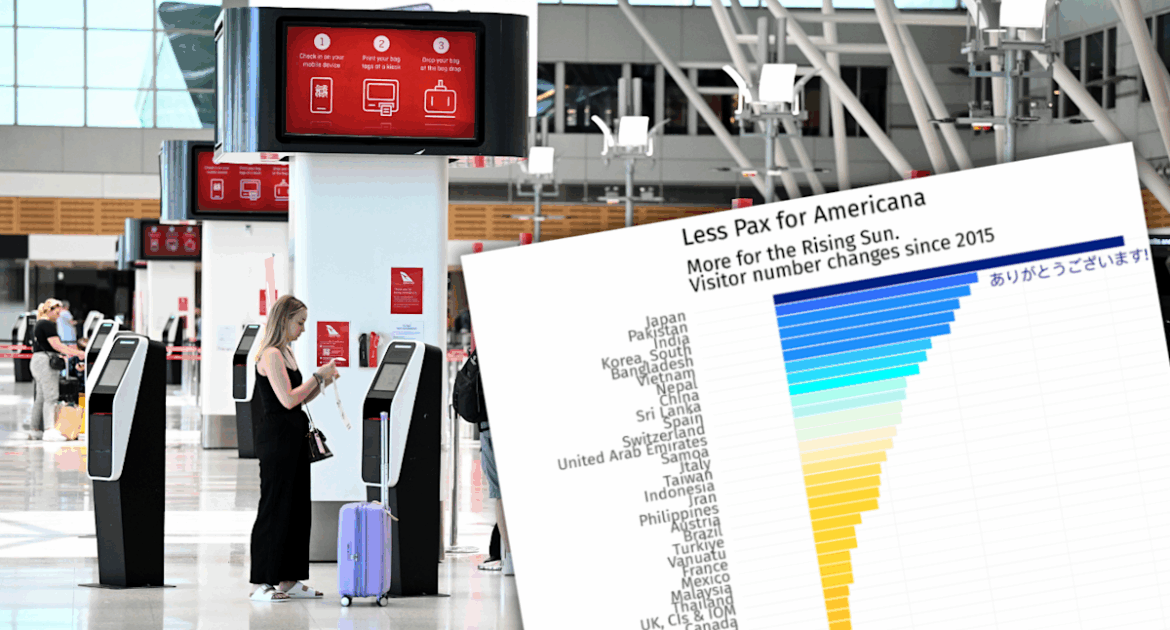 Aussies ditch United States for new favourite holiday destination: ‘Huge reversal’ Aussies ditch United States for new favourite holiday destination: 'Huge reversal'