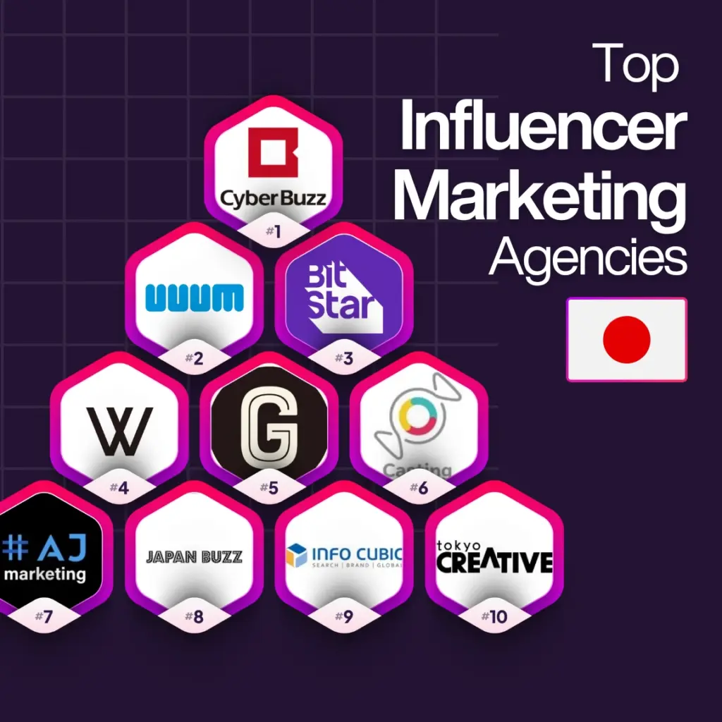 Top Influencer Marketing Agencies in Japan in 2025
