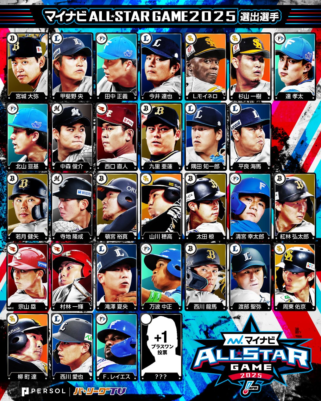 List of Pacific League players selected for 