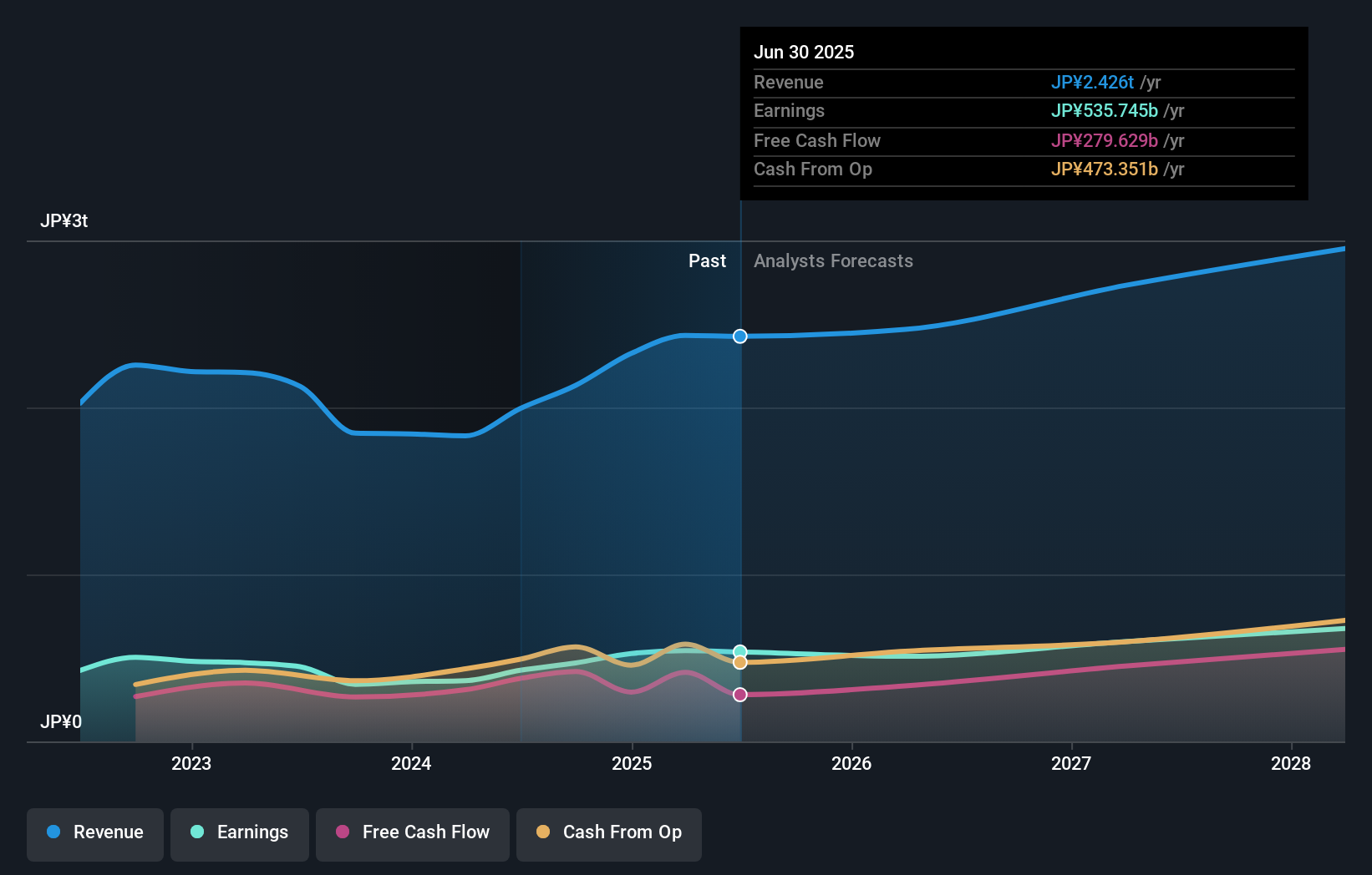 earnings-and-revenue-growth