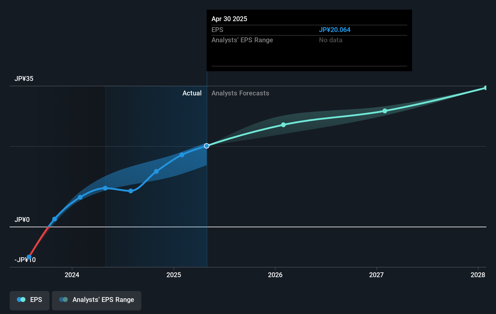 earnings-per-share-growth