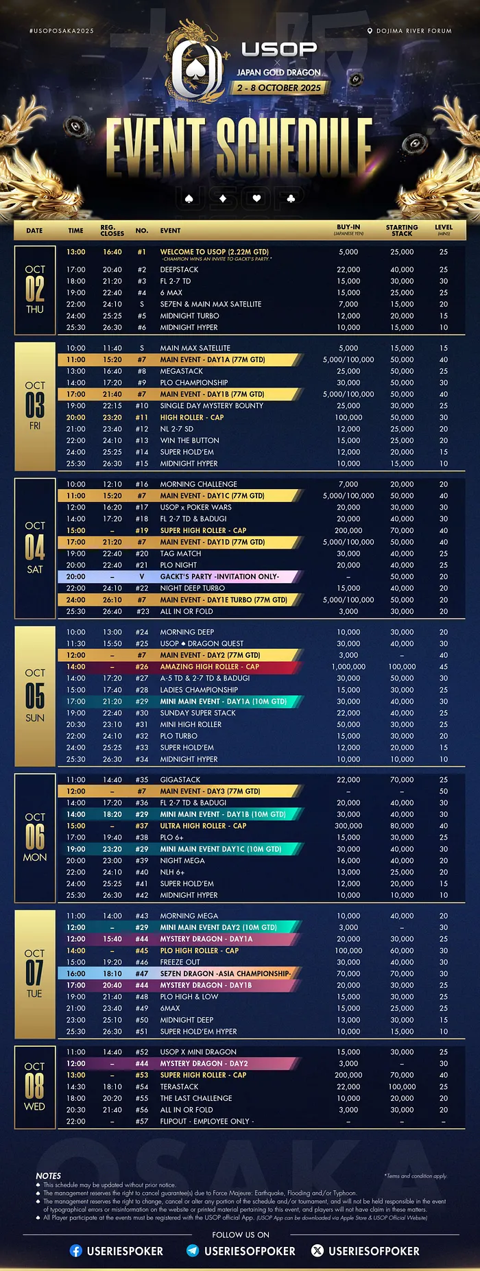 USOP Osaka Schedule