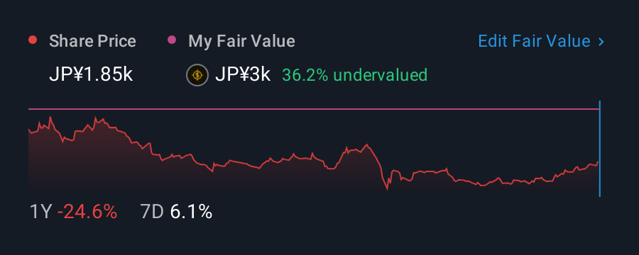 TSE:5726 1 Year Share Price vs Fair Value