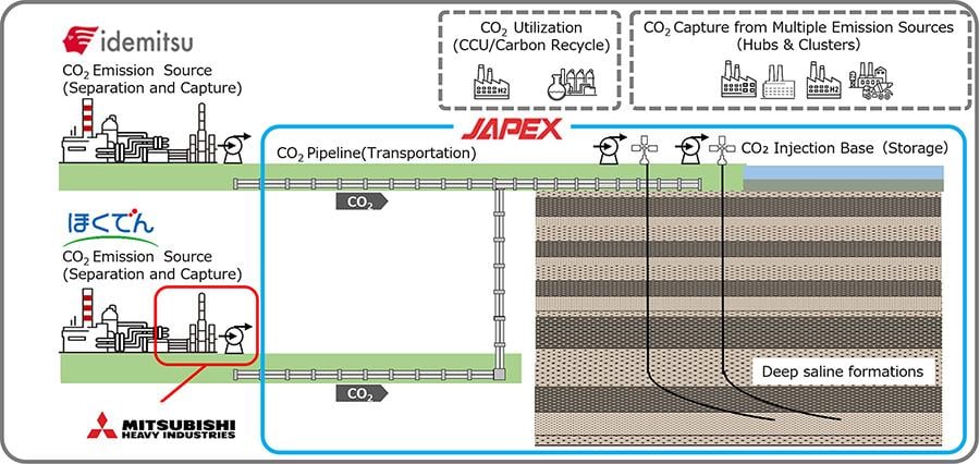 Image of the Overall Scope of the Project