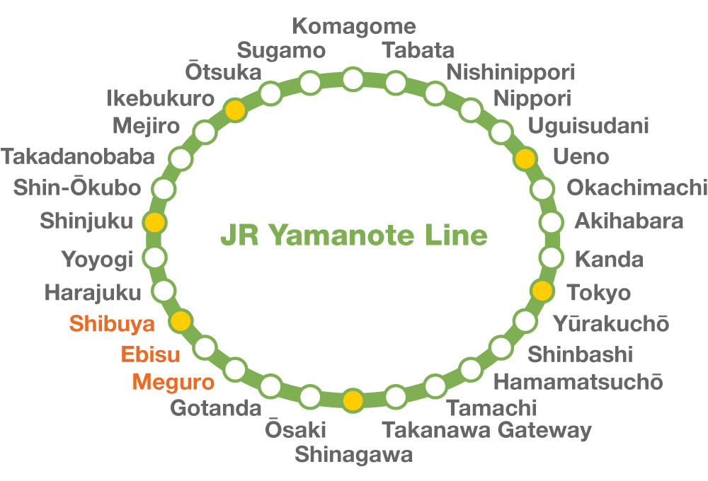 The stations on the Yamanote line stations loop. (© Pixta)