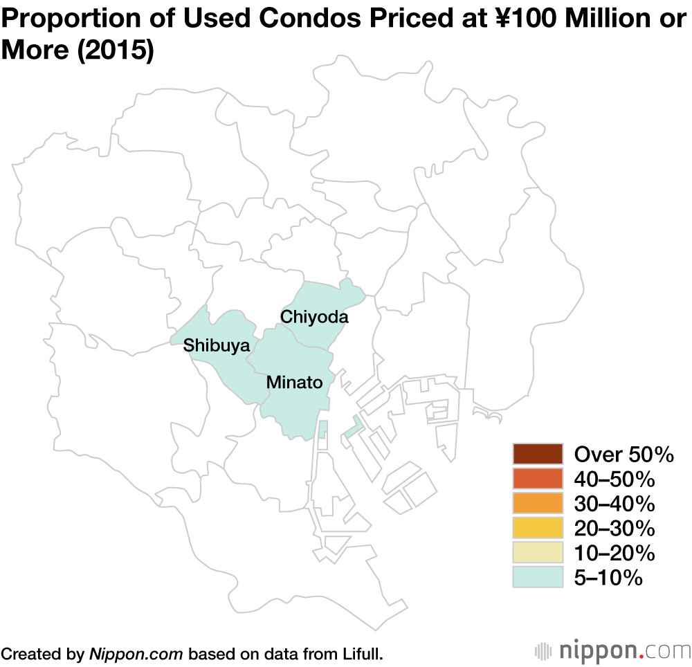 Proportion of Used Condos Priced at ¥100 Million or More (2015)