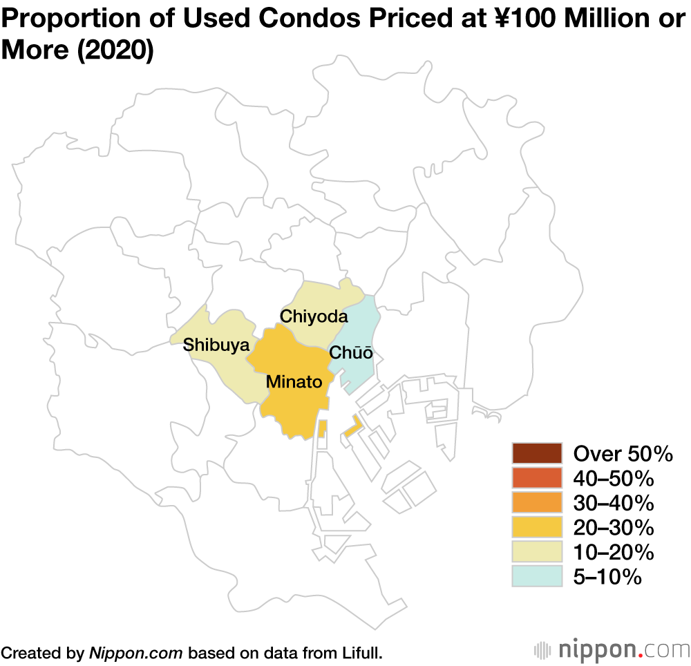 Proportion of Used Condos Priced at ¥100 Million or More (2020)