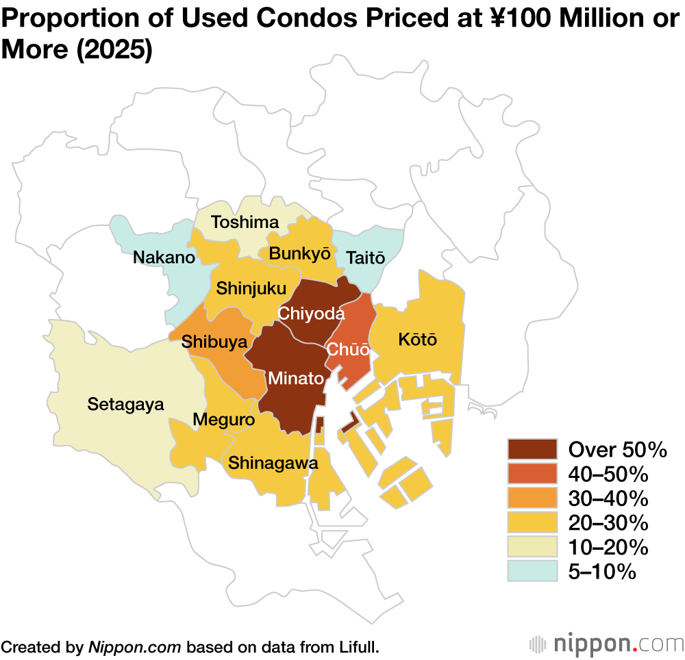Proportion of Used Condos Priced at ¥100 Million or More (2025)