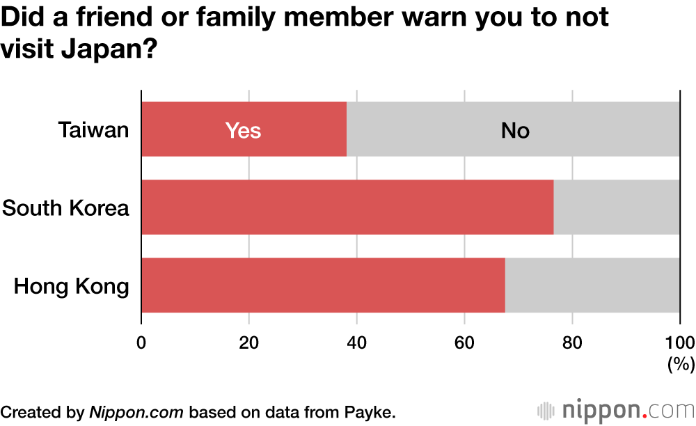 Did a friend or family member warn you to not visit Japan?