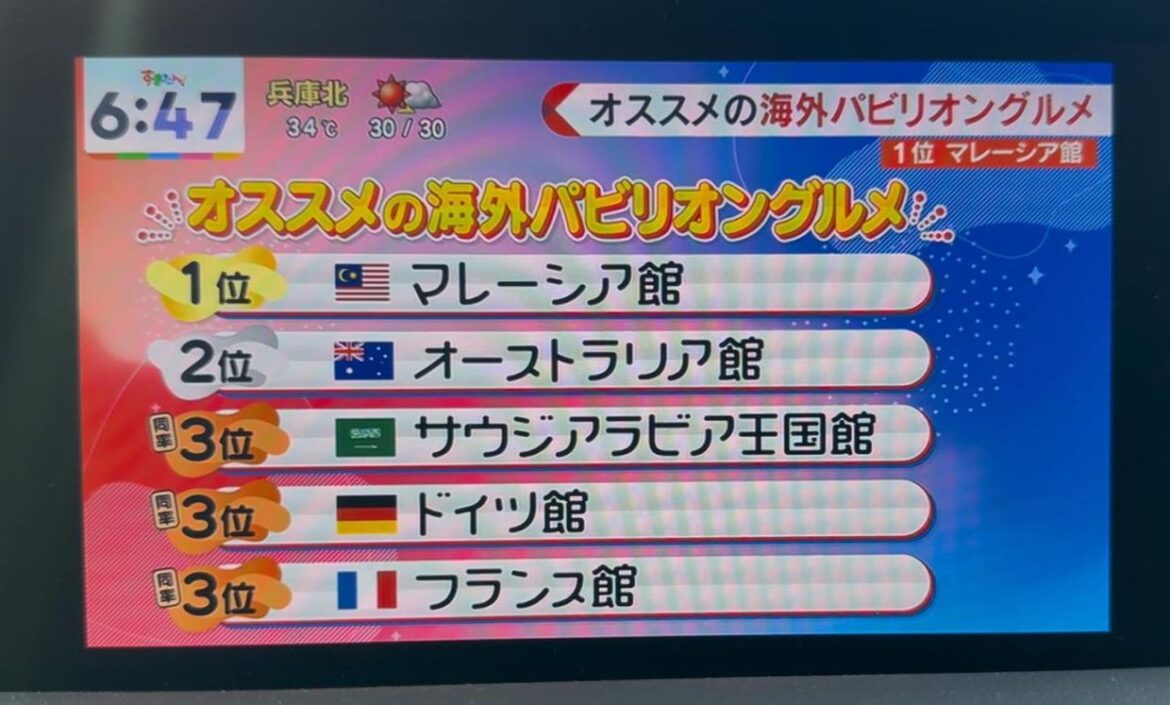 Malaysian cuisine tops Expo 2025 Osaka gourmet survey