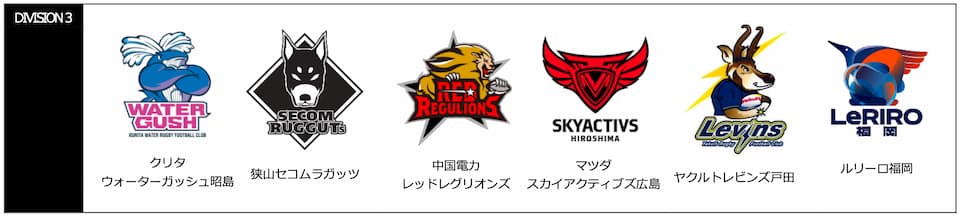 Division 3 2025-2026