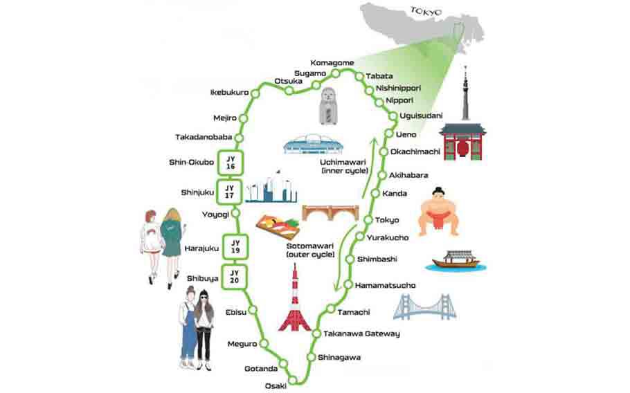 Yamanote Line map with pictures of tourist destinations