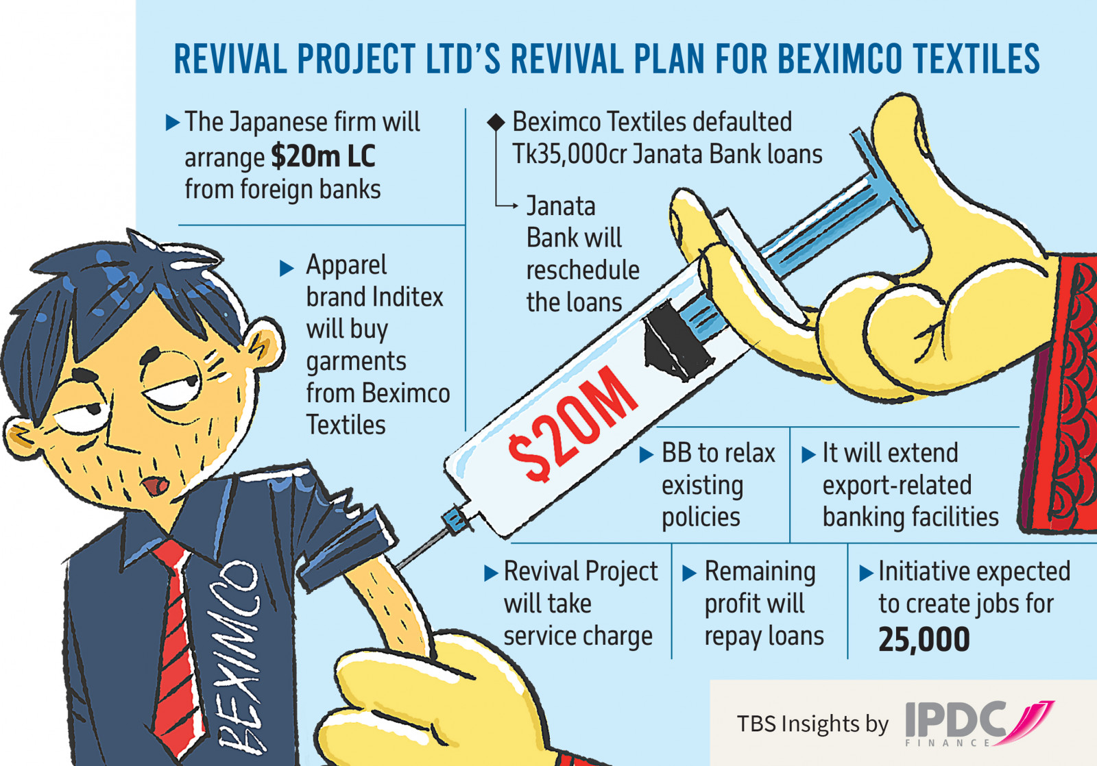 Infograph: TBS