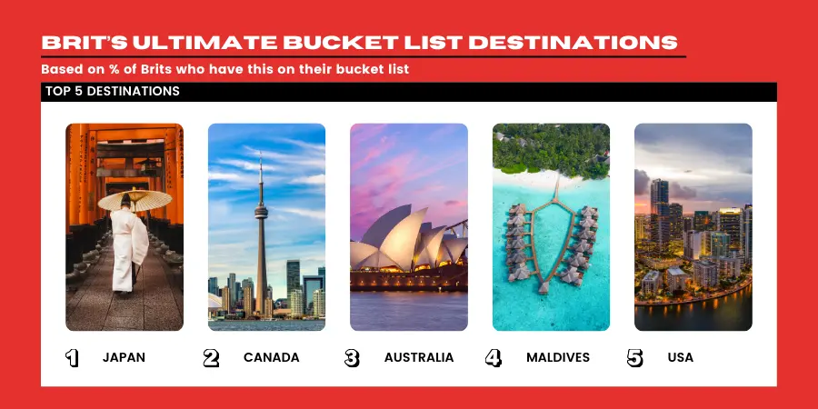 Ultimate Bucket List Destinations for Brits