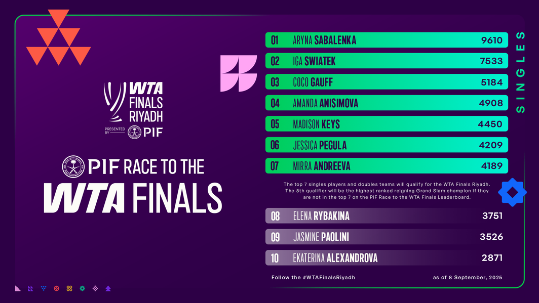 PIF Race to the WTA Finals