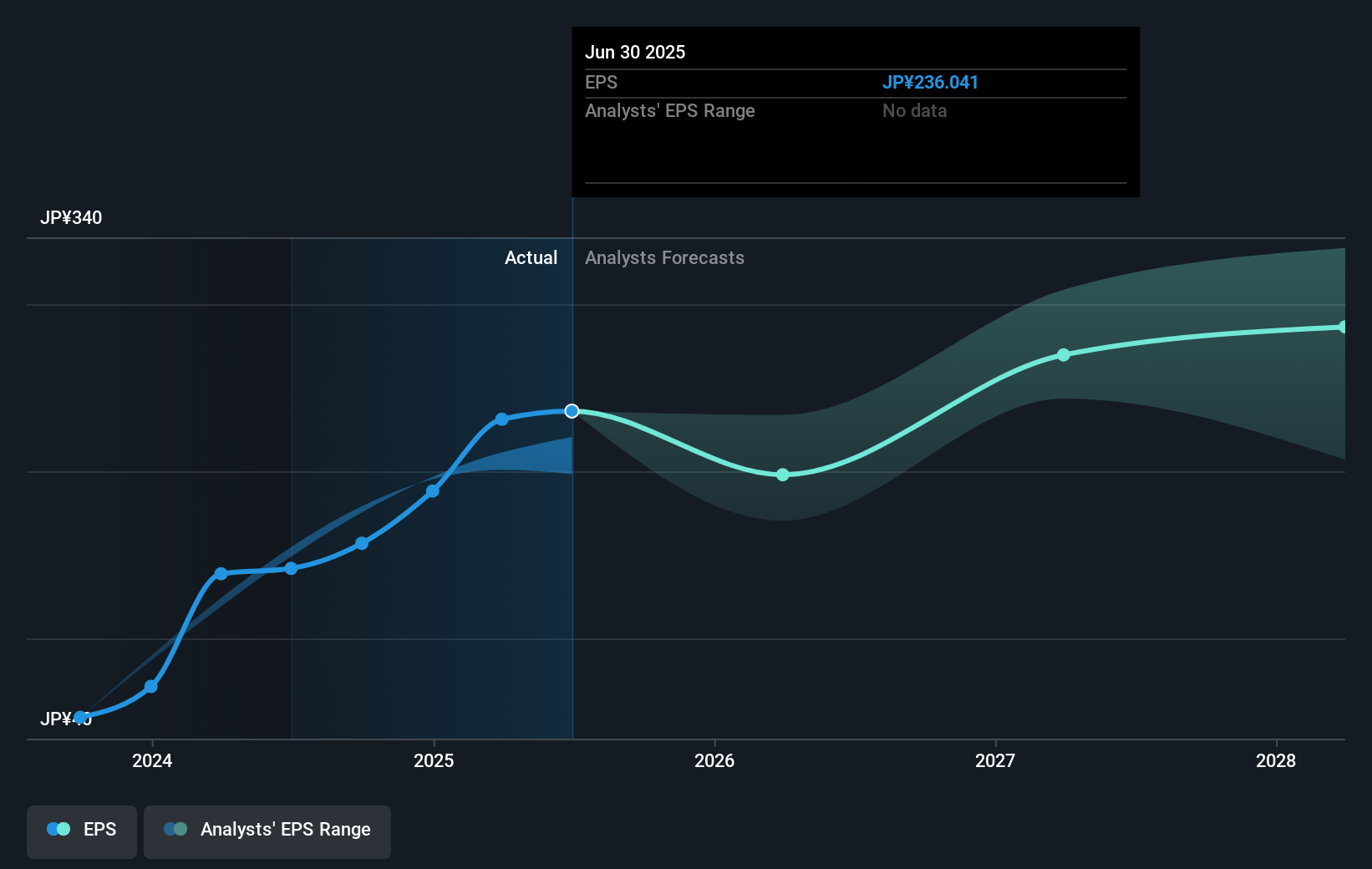 earnings-per-share-growth