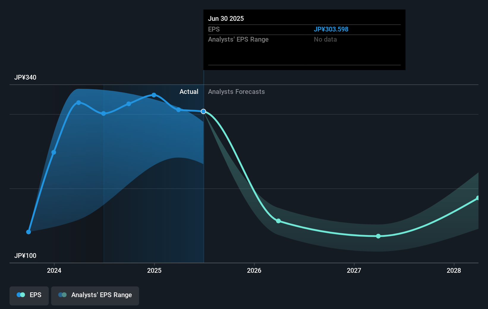 earnings-per-share-growth