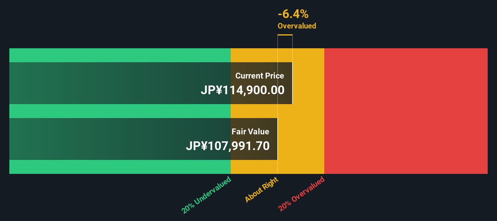 8953 Discounted Cash Flow as at Sep 2025