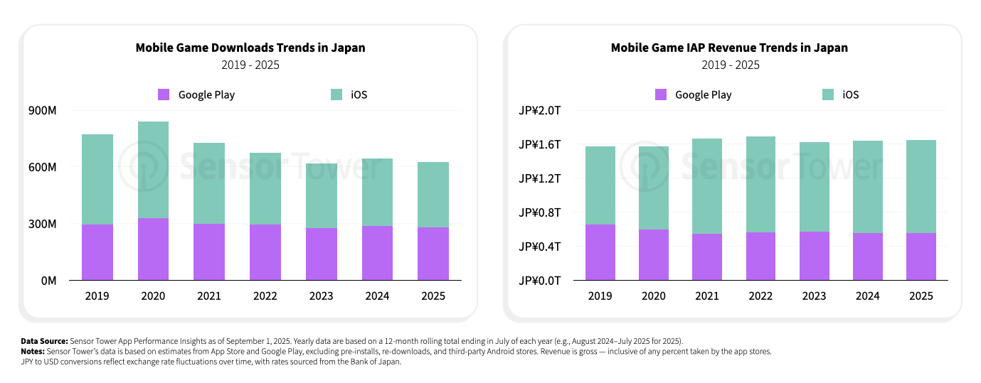japan-gaming-2025-chart2
