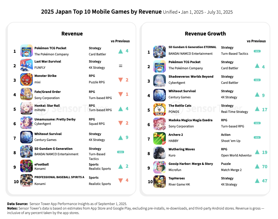 japan-gaming-2025-chart3