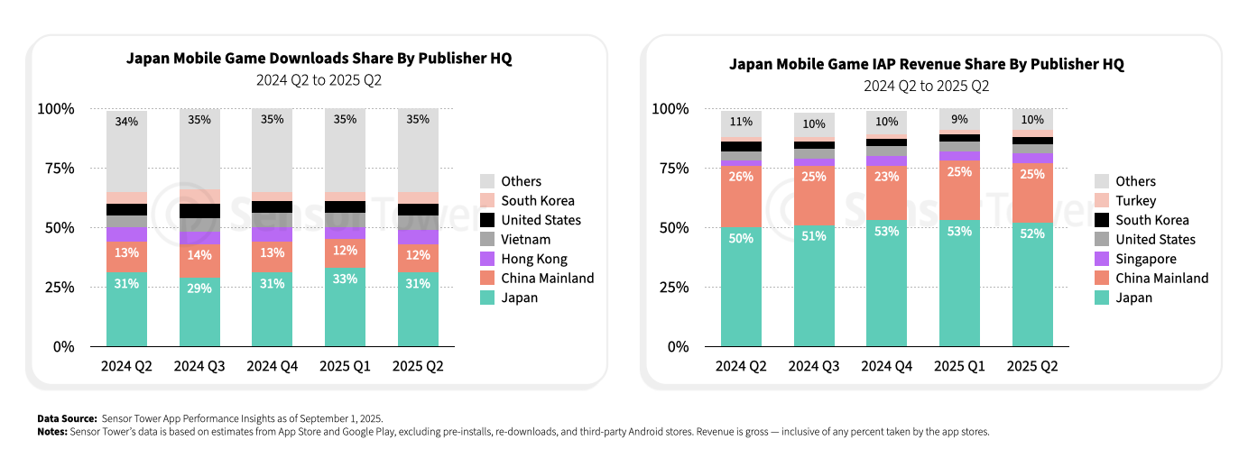 japan-gaming-2025-chart5