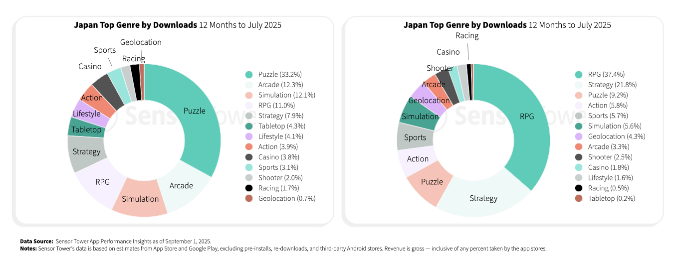 japan-gaming-2025-chart7