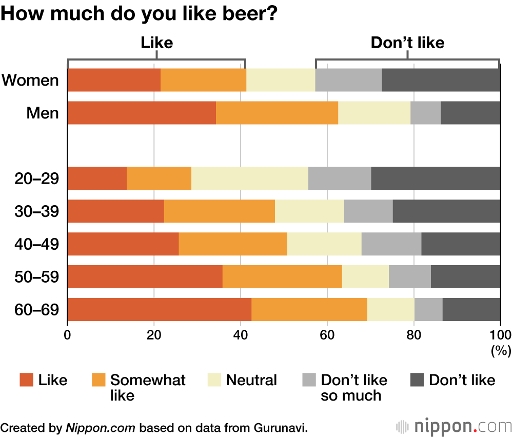 How much do you like beer?
